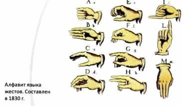 Алфавит языка жестов. Составлен в 1830 г.